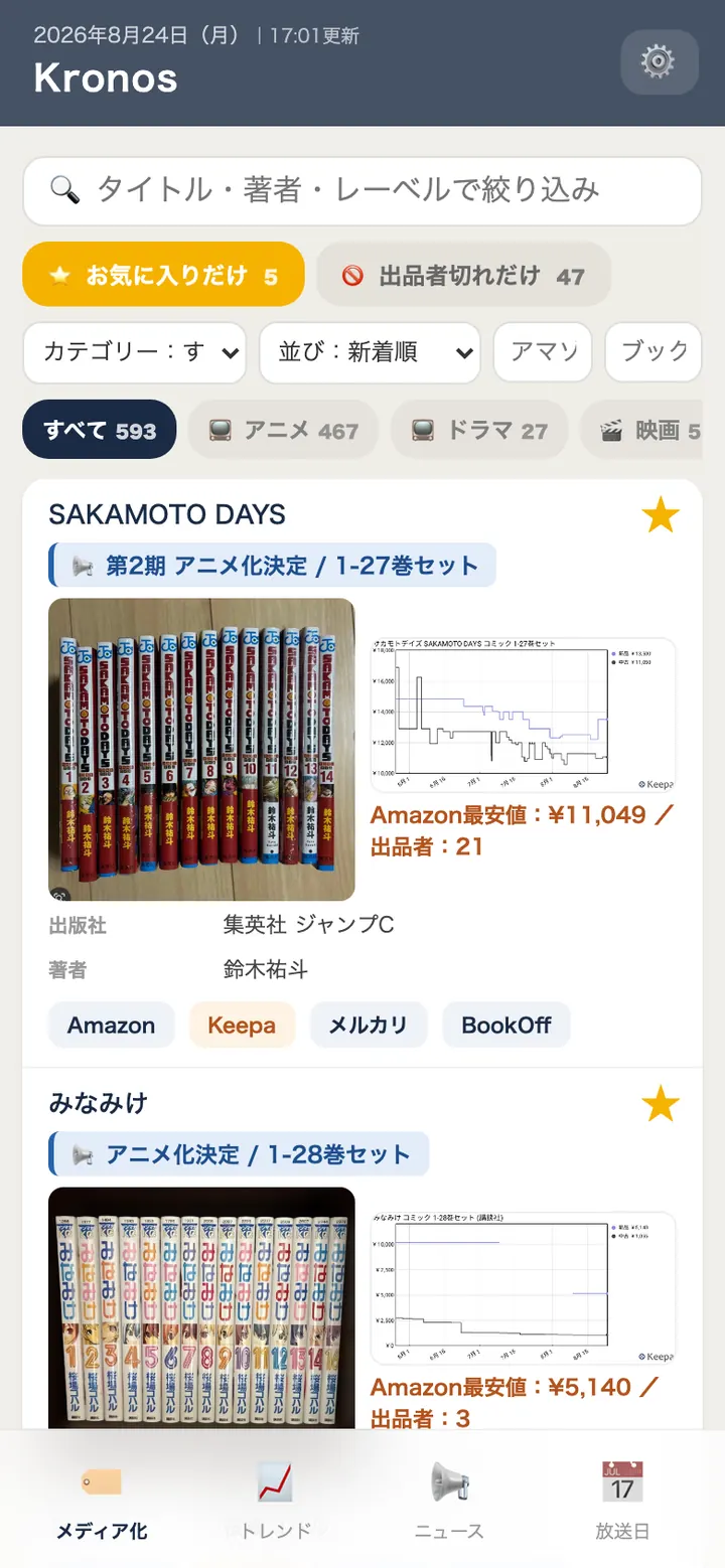 お気に入りを表示した画面