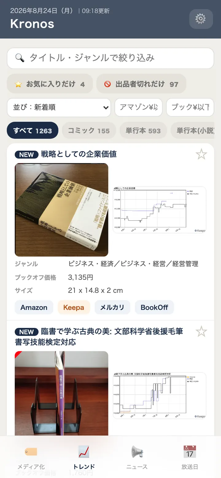 トレンド棚